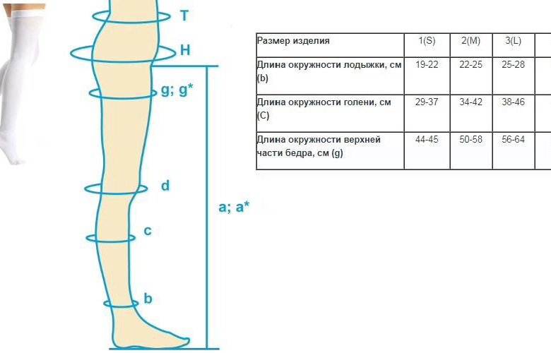Чулки Антиэмболические В Аптеке Чулки Антиэмболические В Аптеке