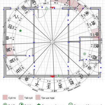 Шаблон 24. 24 Горы фен шуй. 24 Горы компаса Лопань. 24 Горы таблица фэн шуй. Схема 24 горы фен шуй.