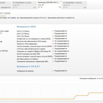 SSD Samsung 850 EVO 120GB (111 гб)