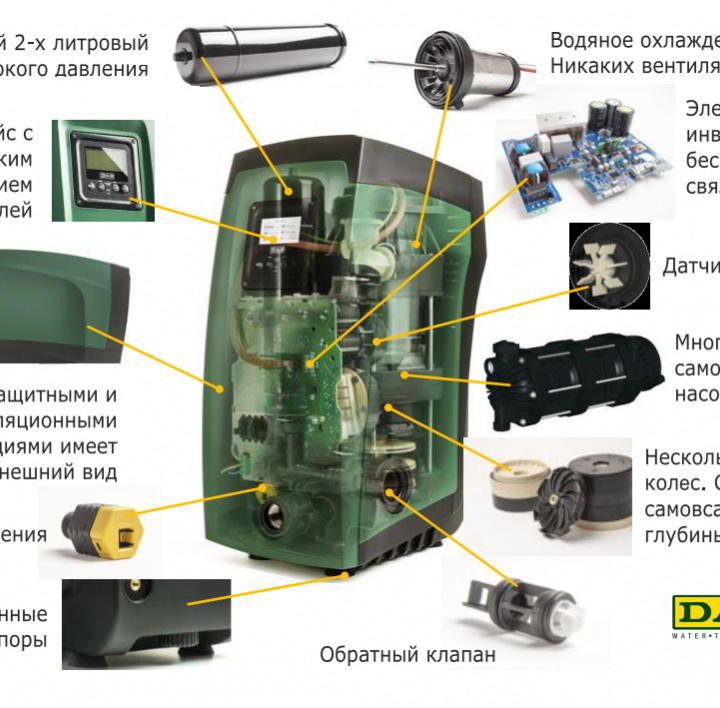 Насосные станции и модули