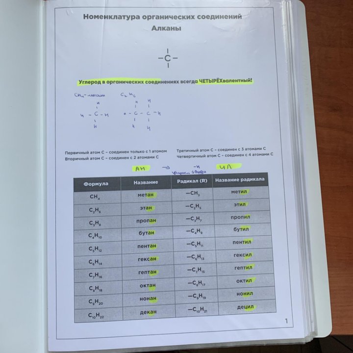 Конспекты мастер-группы Лии Менделеевой по химии