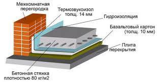 бетон раствор с доставкой