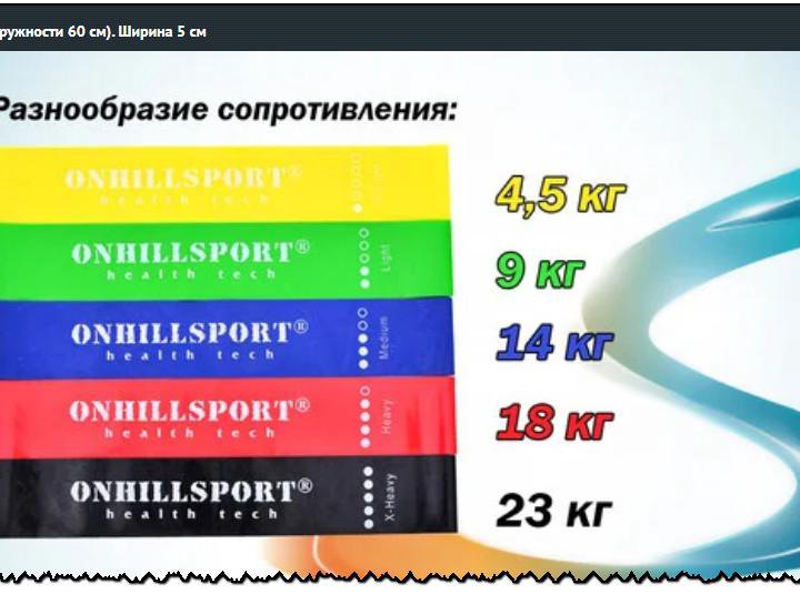 Фитнес резинки / эспандеры / фитнес ленты