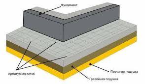 бетон раствор с доставкой