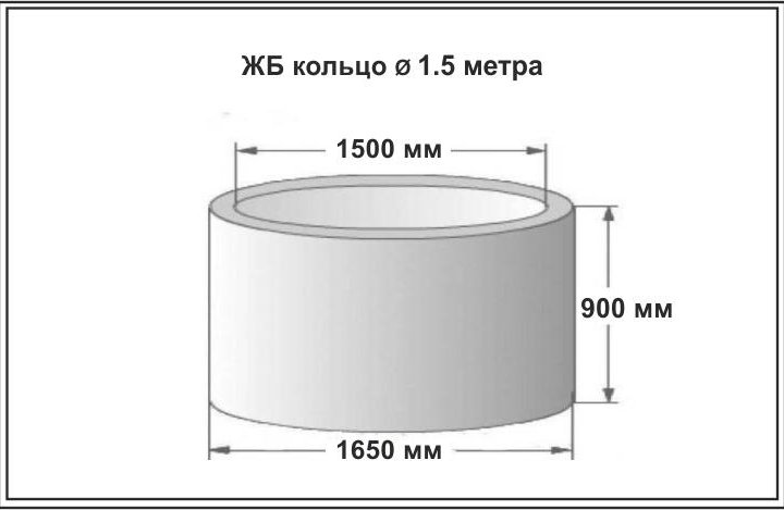 ЖБИ кольца, крышка, септик бетонный