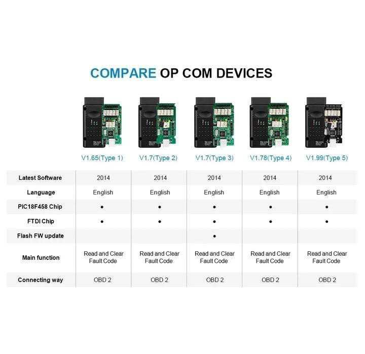 OP-COM 1.99