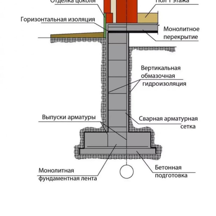 ГИДРОИЗОЛЯЦИЯ