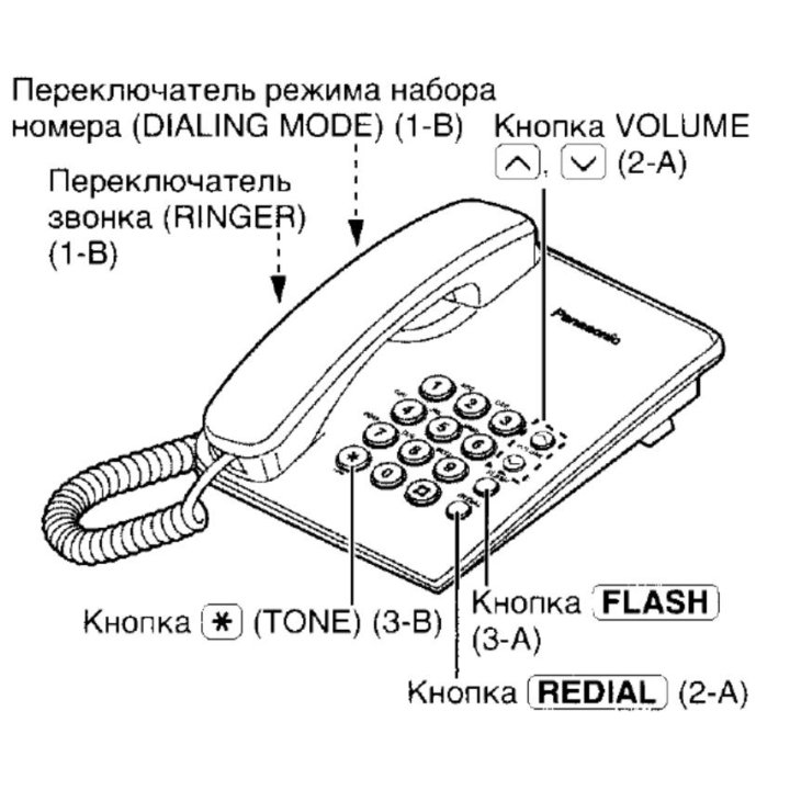 Проводной телефон panasonic KX-TS2350RUB, чёрный