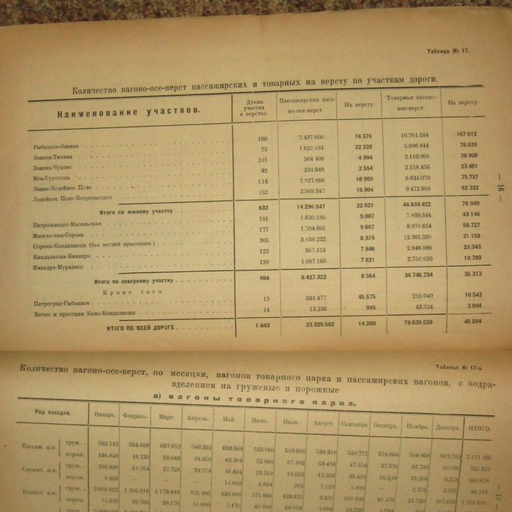 Обзор работы Мурманской железной дороги в 1922 год в Москве, цена 6 000