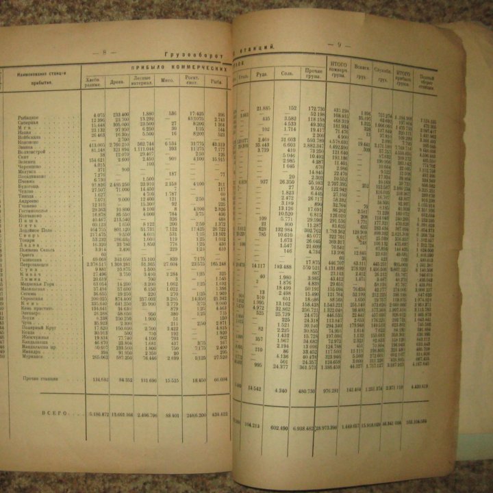 Обзор работы Мурманской железной дороги в 1922 год в Москве, цена 6 000