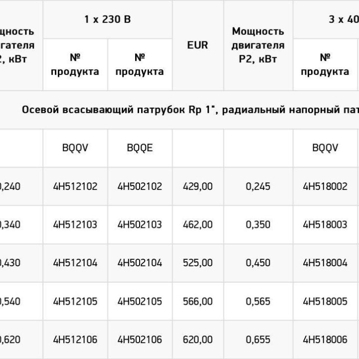 Насос GRUNDFOS для жидкостей CHI-2-30