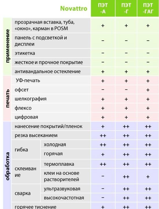 Листовой пластик ПЭТ-А 1250х2050х0.5мм, прозрачный