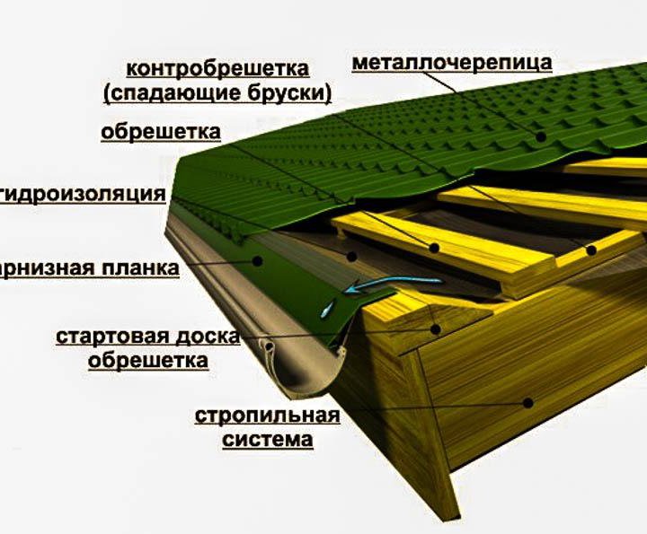 Планка карнизная 100х65 2м RAL 5002 ультрамарин