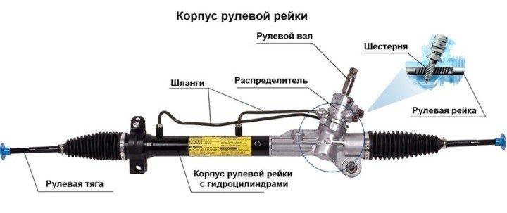 Рулевые рейки. Хендай. Тайота. Лексус. Ауди. Форд