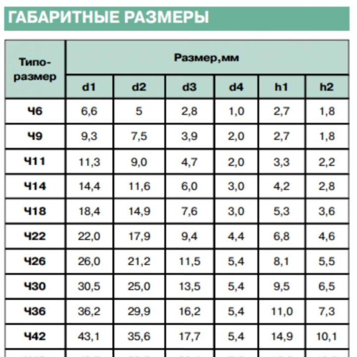 Чашка ферритовая Ч 48.