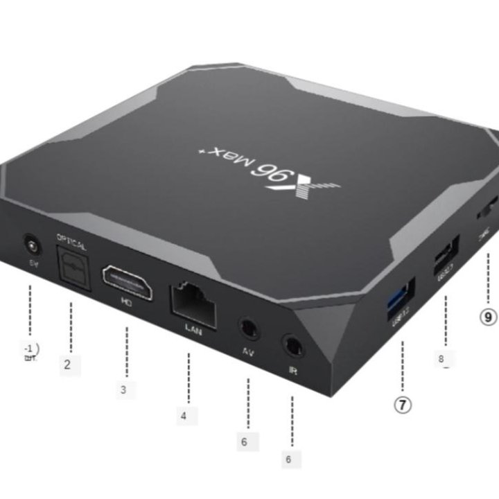 Мощный Android TV Box тx96 Max+ S905X3