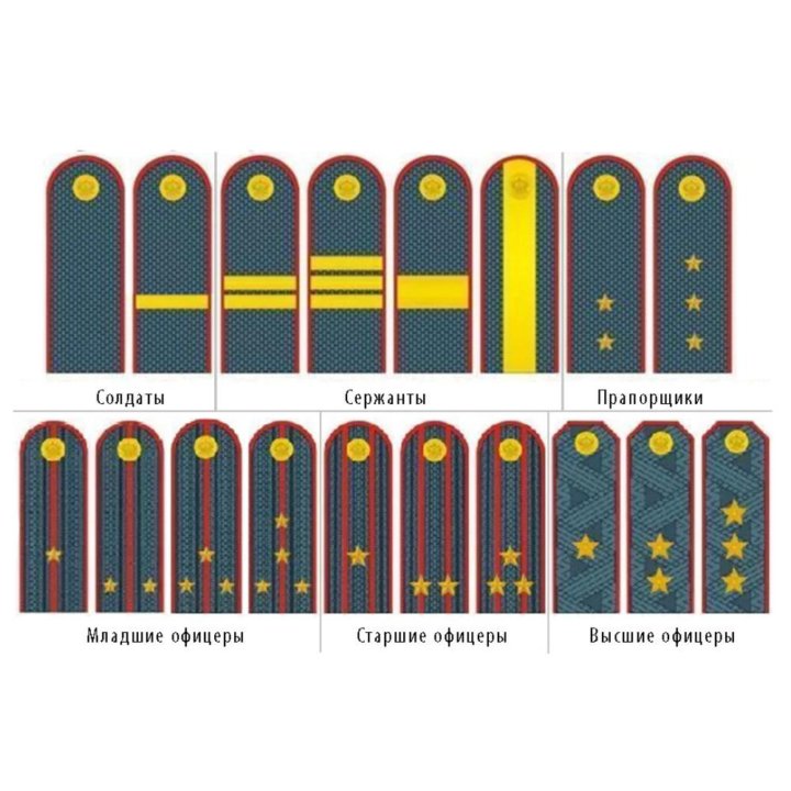Погоны и фальш погоны для силовых структур