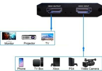 Карта видео захвата 1080P 4K USB 3.0