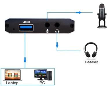 Карта видео захвата 1080P 4K USB 3.0