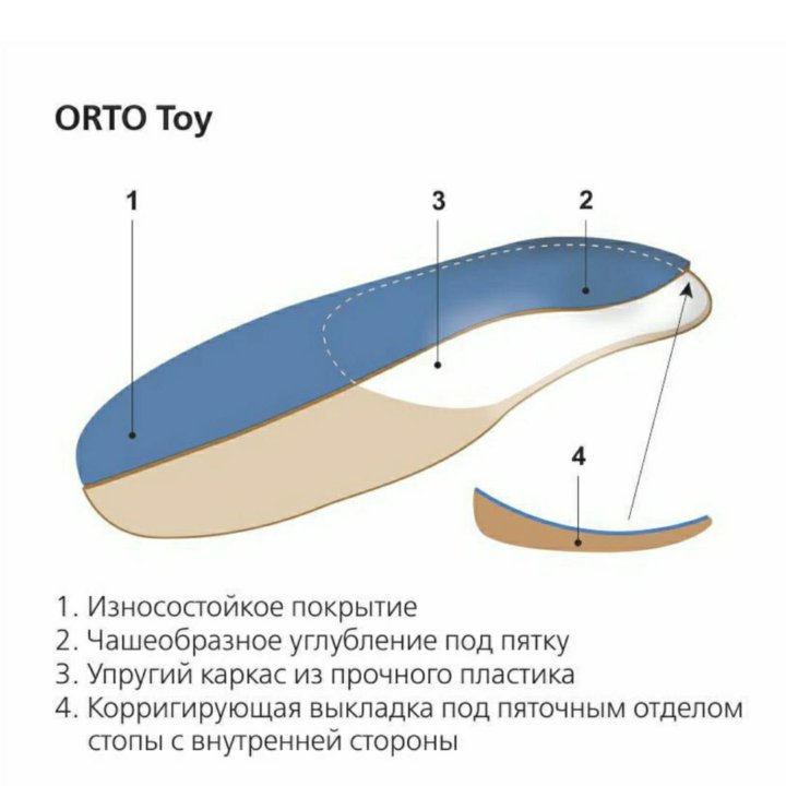 Toy Стельки ортопедические (Германия) 22 см