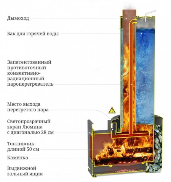 Банная печь TMF Скоропарка III Inox Люмина, 6-16м3