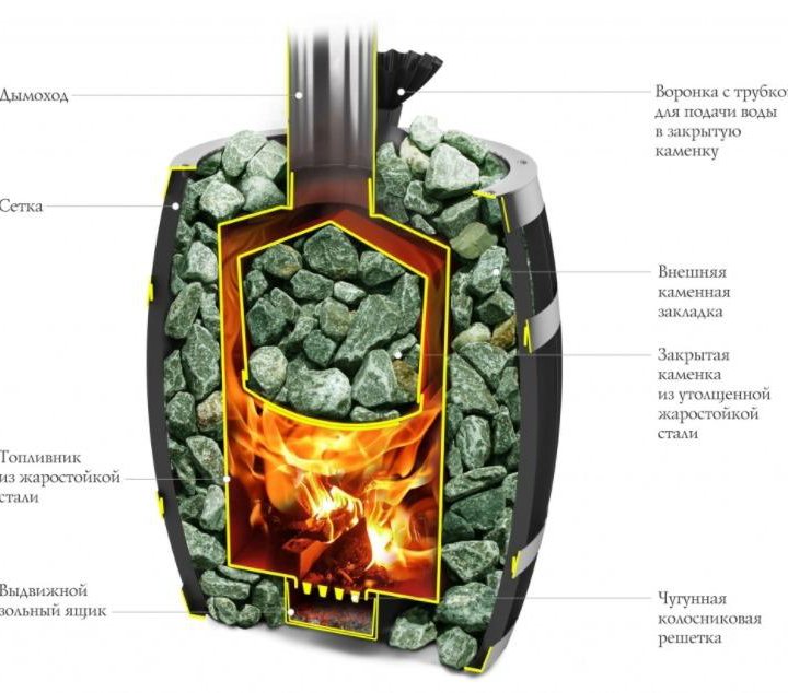 Печь для бани TMF Саяны II Inox (8-18 м.куб.)