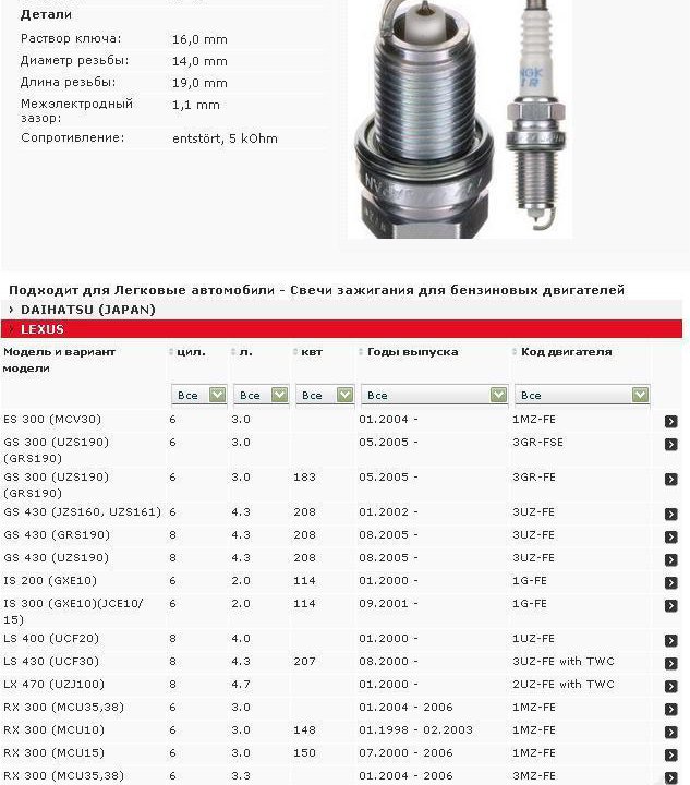 Иридиевые свечи NGK ILFR6T-11