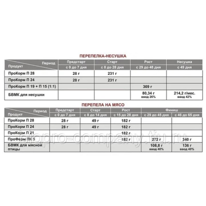 ПроКорм П 24 корм для перепелят,индюшат