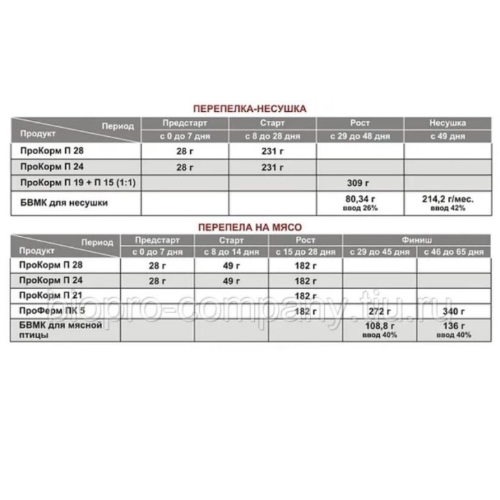 ПроКорм П 19 стартерный корм для молодняка с/х пти