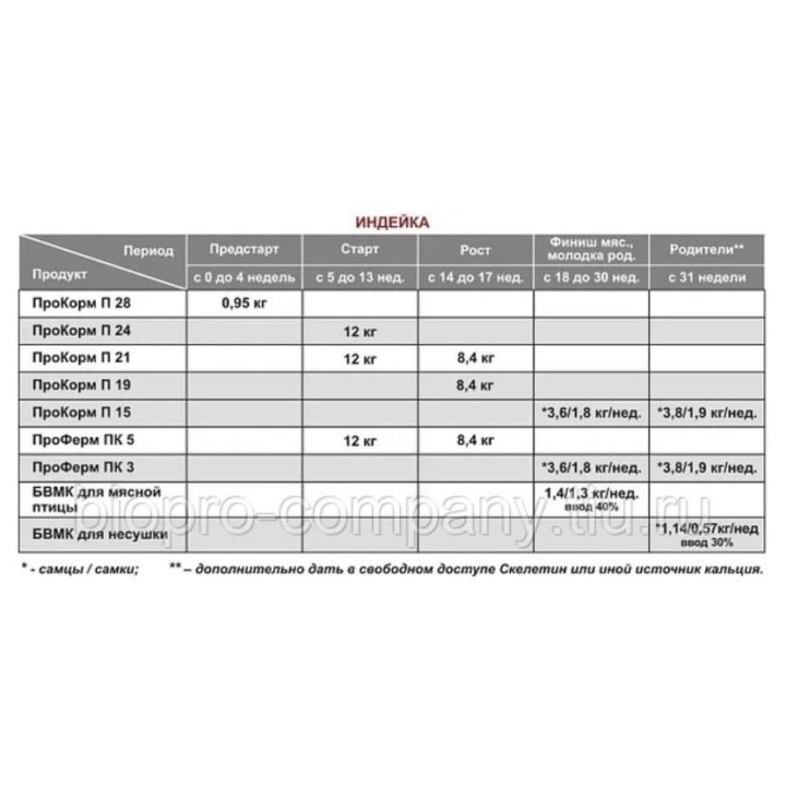 ПроКорм П 19 стартерный корм для молодняка с/х пти