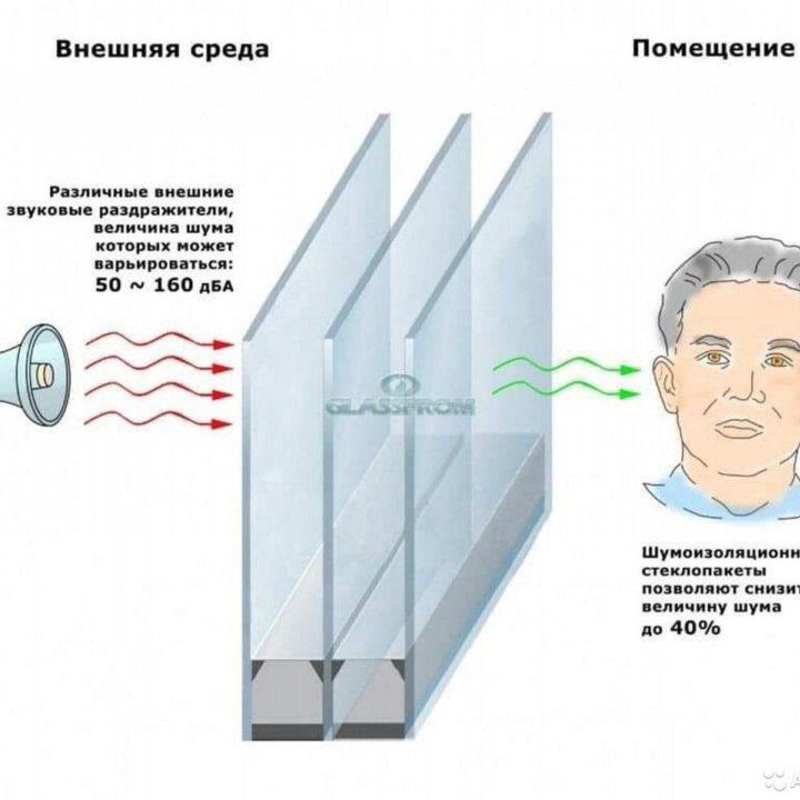 Ремонт окон, дверей Новосибирск