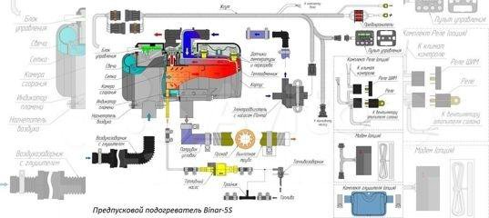 Установка Предпусковых подогревателей Бинар 5S