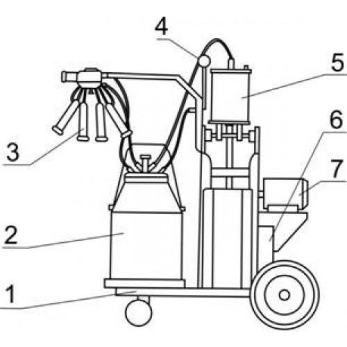 Доильный аппарат Доюшка 1С для коров