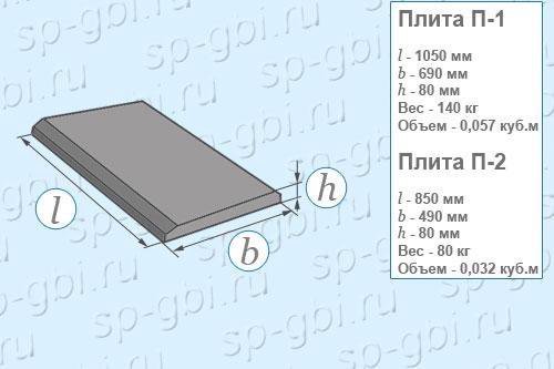 Плита укрепления П-2 (железо-бетонная)