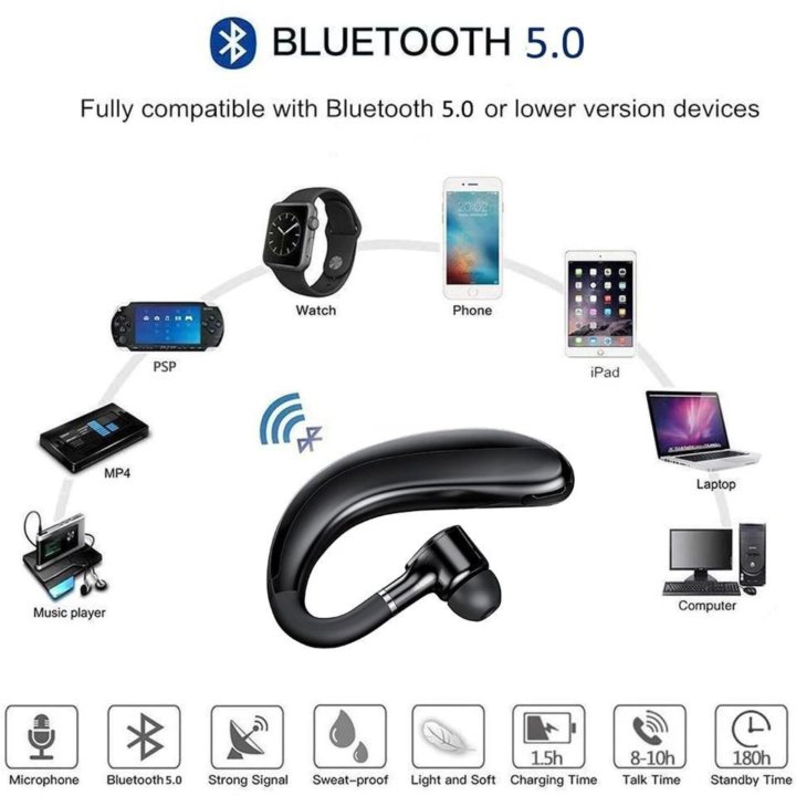 Bluetooth гарнитура, беспроводной наушник.