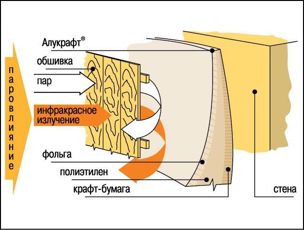 Фольга для бани 1200 * 5 МП