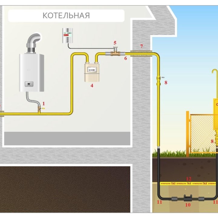 Газификация дома под ключ!