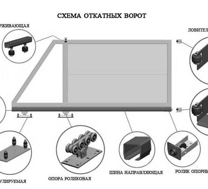 Эконом откатные ворота 4,5м. комплектующими