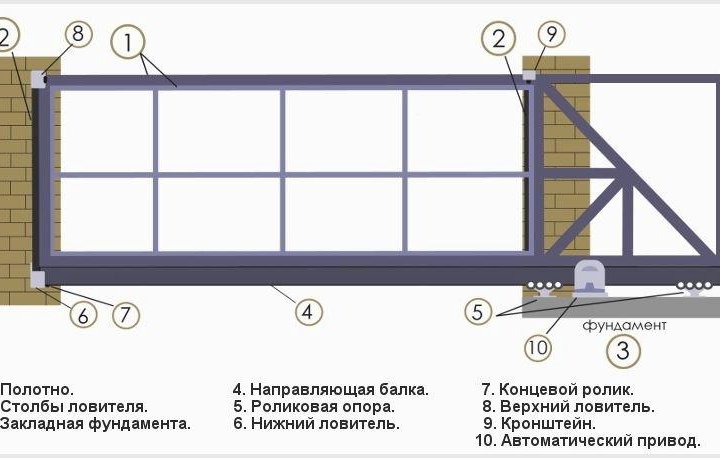 Балка 6м+Комплектующие для откатных ворот DoorHan