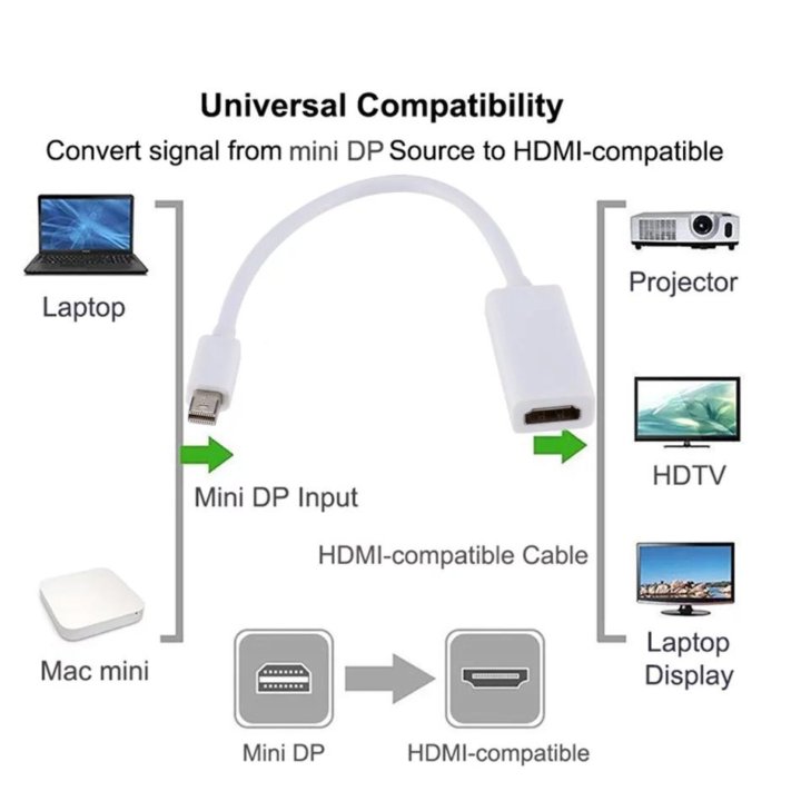 Переходник mini DP-HDMI