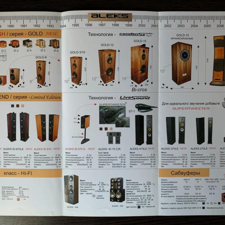 Каталоги, буклеты Ceratec,Toshiba, Mitsubishi, KTC