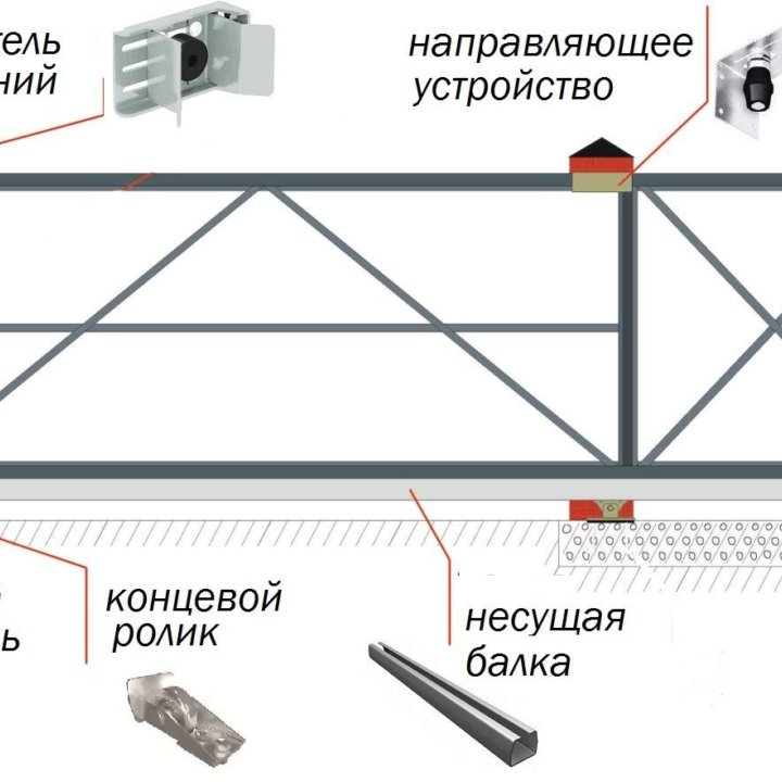 комплектующие для откатных ворот