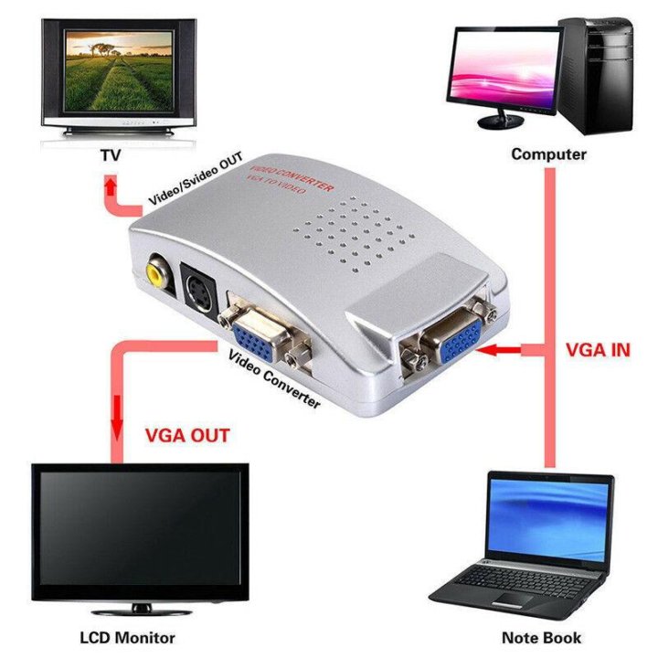 Конвертер переходник VGA в AV (RCA / S-Video )