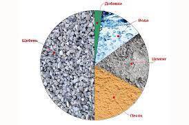 Бетон на гравии Бетононасос