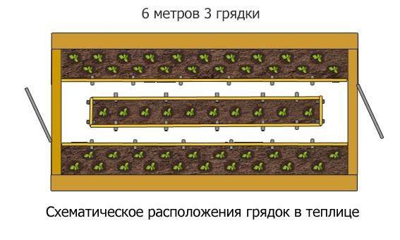 Грядки оцинкованные