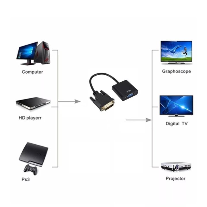 Переходник-Конвертер DVI-D=»VGA