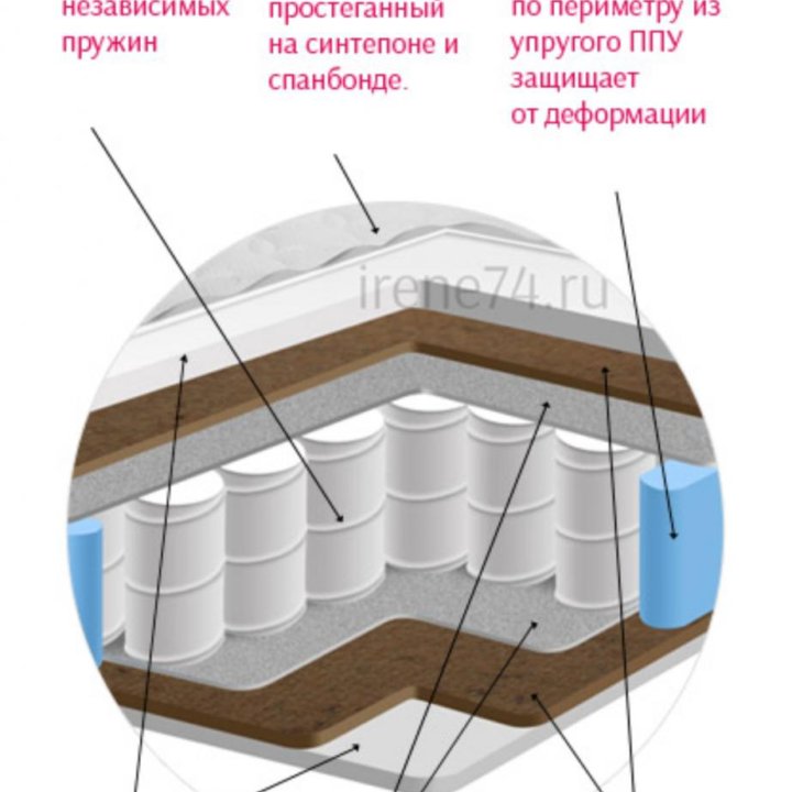 Матрас ортопедический