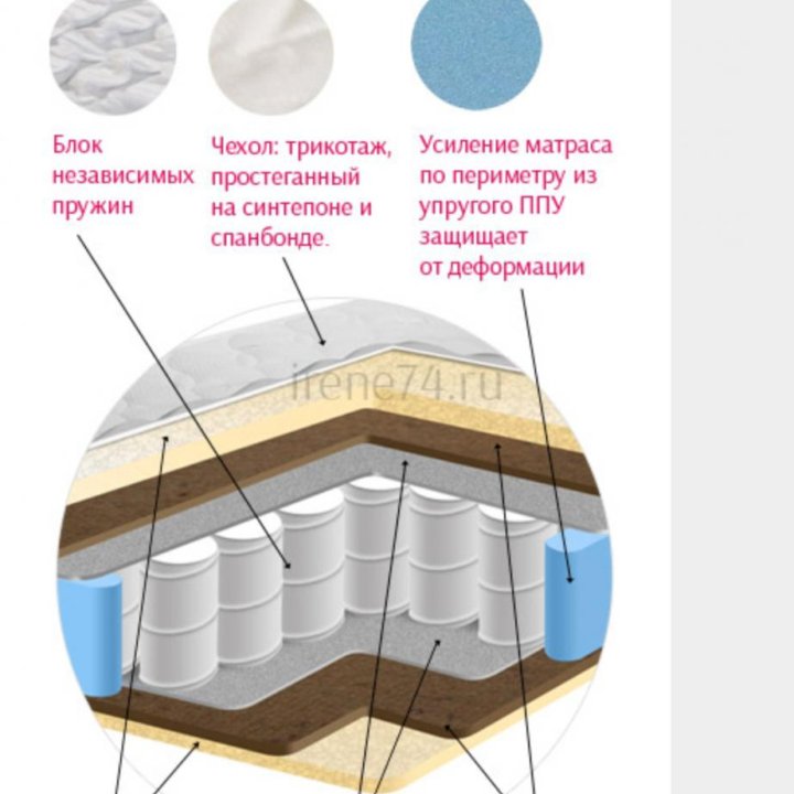 Матрас ортопедический