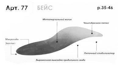 Стельки ортопедические 