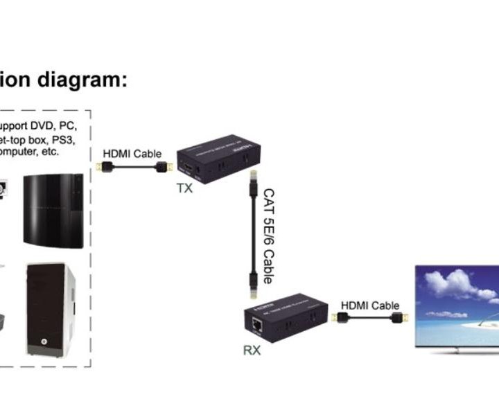 HDMI удлинитель по витой паре 60 метров